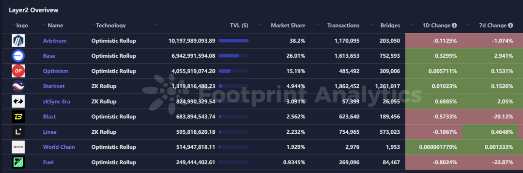 行业周报 | BTC复苏冲击10万大关，AI Agent基础设施潜力无限