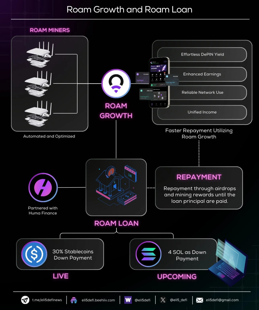 从共享WiFi到DePIN头部生态，2025再谈Roam