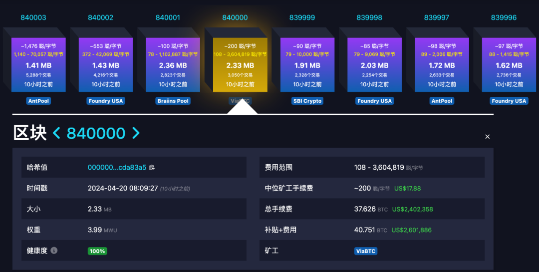 光怪陆离的 2024:链上链下都有哪些值得铭记的故事?