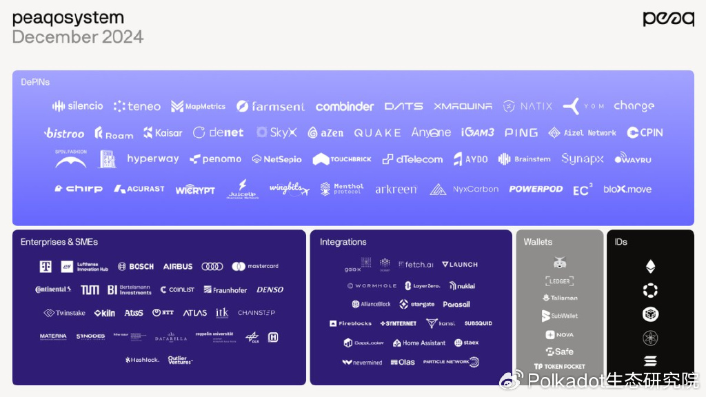 万字报告丨2024年焕然一新的波卡，如何抓住2025的行业机会？