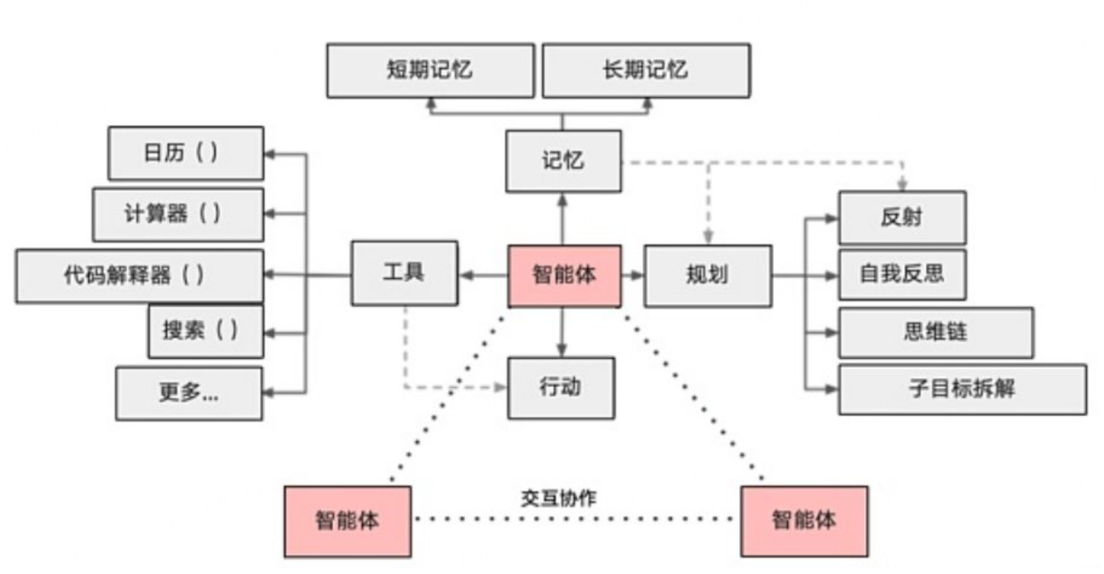 BitMart研究院AI Agent:2024现状与2025展望