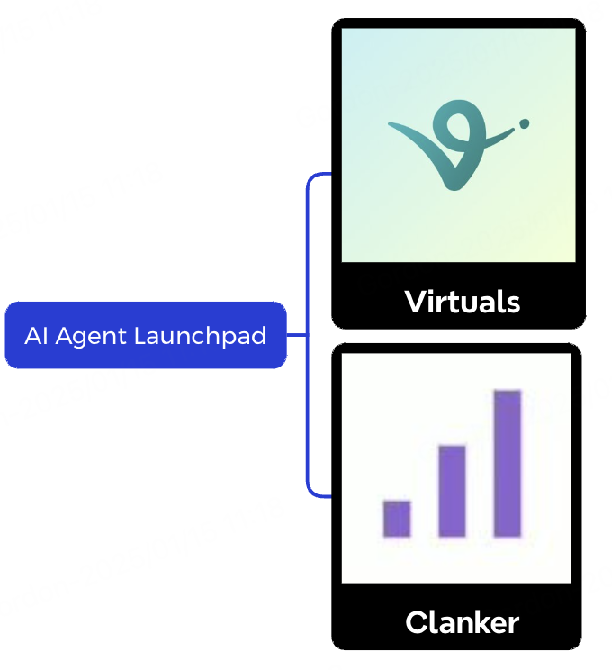 BitMart研究院AI Agent:2024现状与2025展望