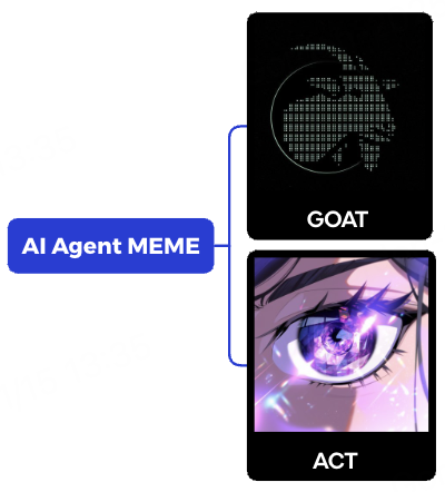 BitMart研究院AI Agent:2024现状与2025展望