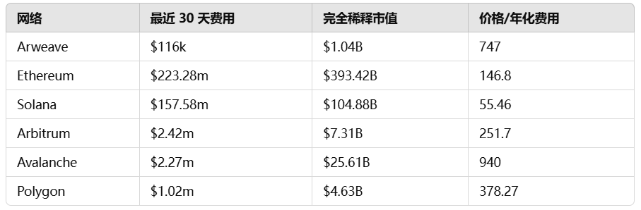 数据存储