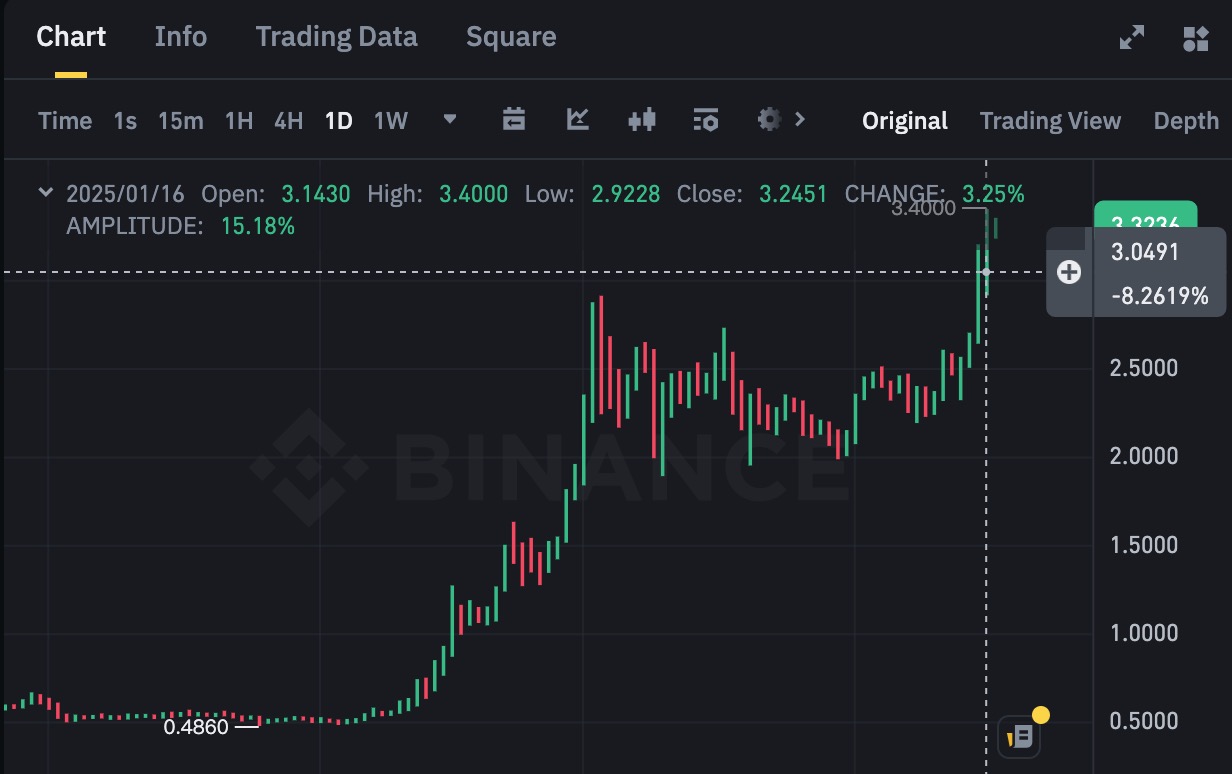 XRP 新高背后是 Ripple 策动《纽约邮报》的谋划？