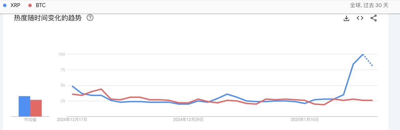 XRP 新高背后是 Ripple 策动《纽约邮报》的谋划？