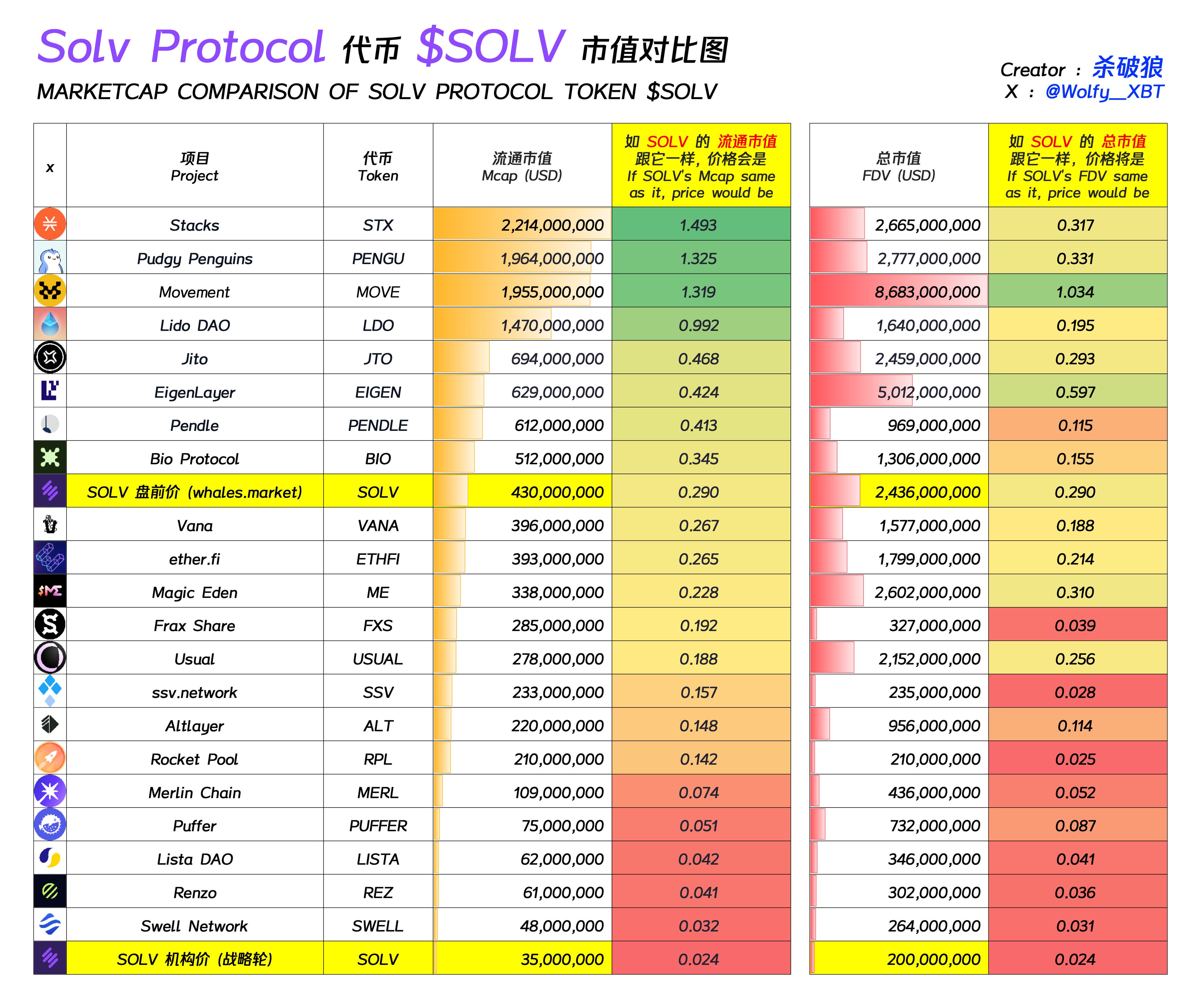 比特币金融化