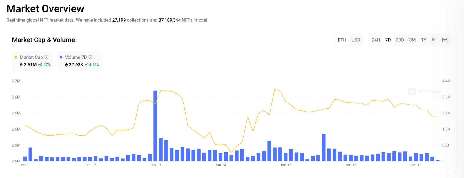 NFT Insider #165：Animecoin基金会和Azuki推出新代币
