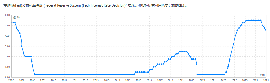 政策