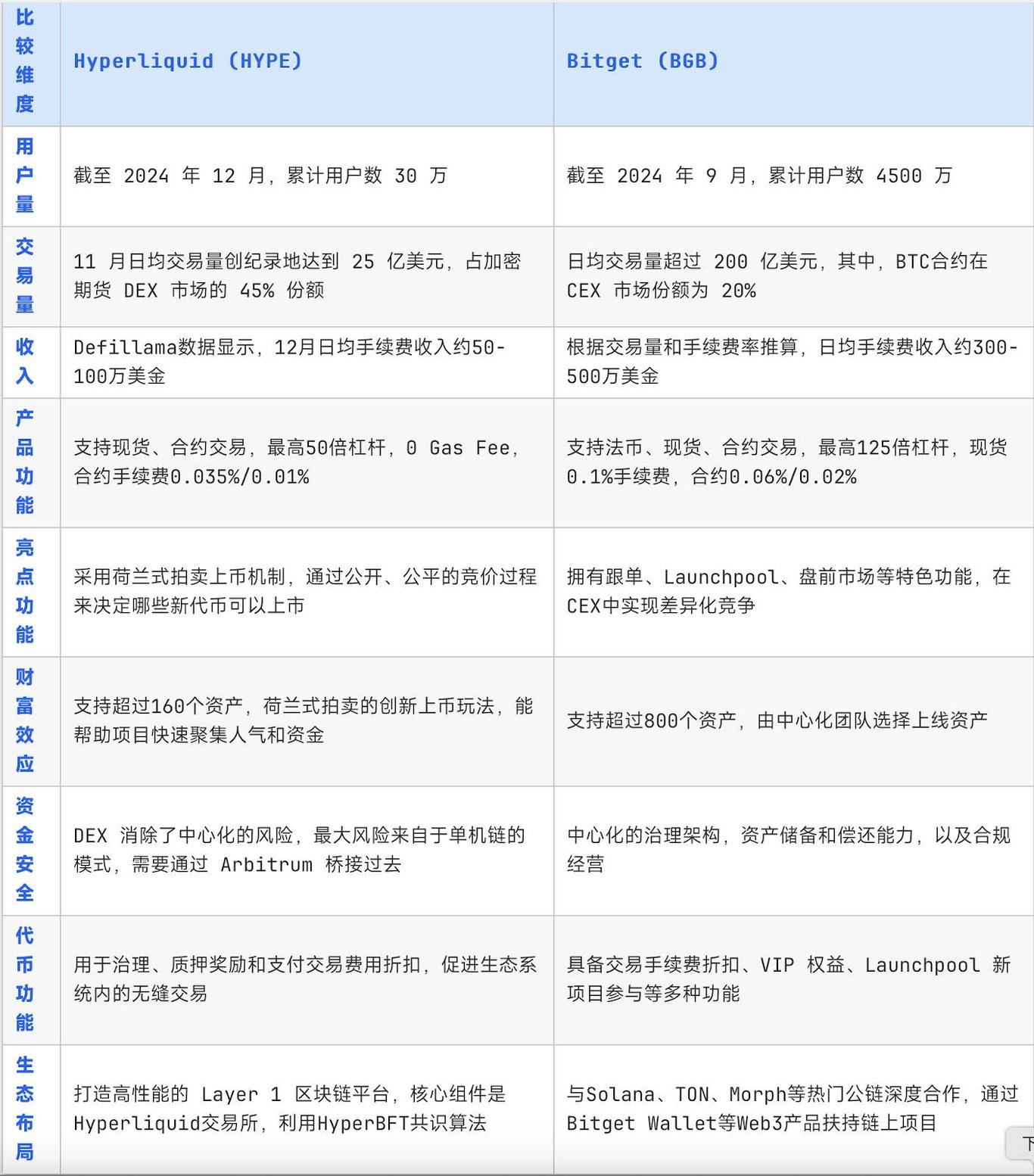 BGB 一年的故事,是许多人一生的拐点