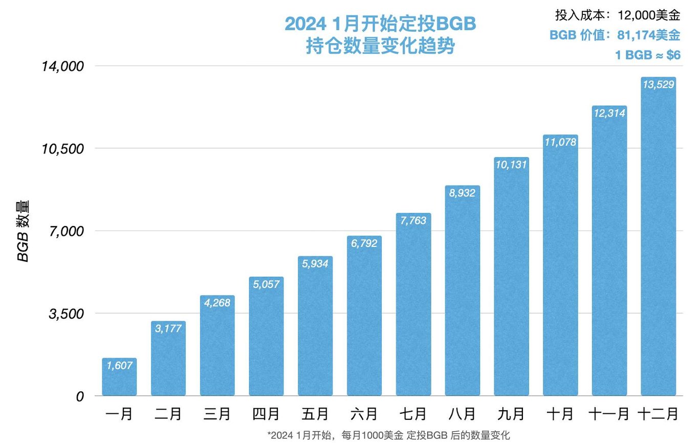 BGB 一年的故事,是许多人一生的拐点