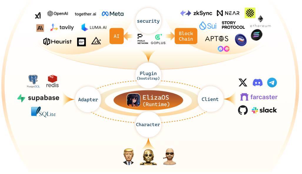 AI Agent 风头无两，模块化安全层 GoPlus 成为安全标准制定者？