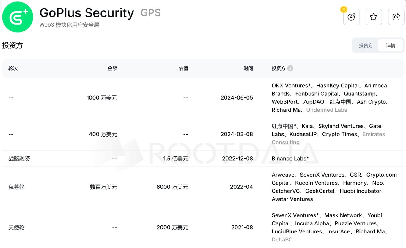 AI Agent 风头无两，模块化安全层 GoPlus 成为安全标准制定者？