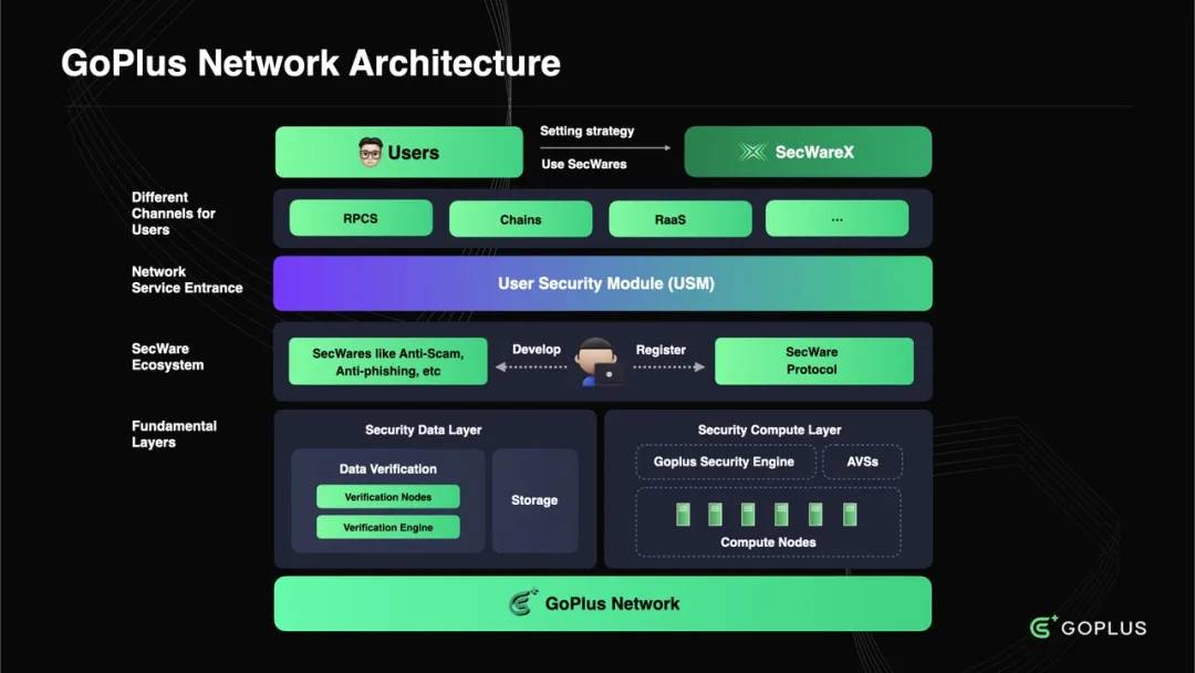 AI Agent 风头无两，模块化安全层 GoPlus 成为安全标准制定者？