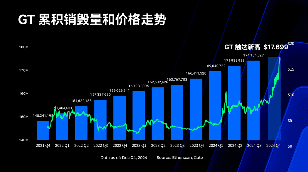 寻找加密牛市的价值捕手,Gate.io平台币GT有何增值逻辑?