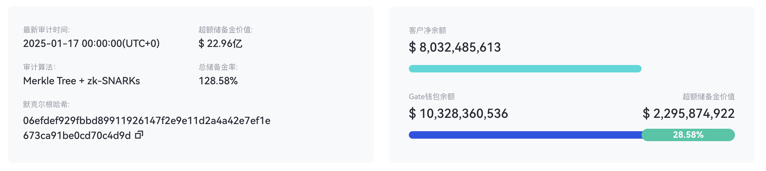 寻找加密牛市的价值捕手,Gate.io平台币GT有何增值逻辑?