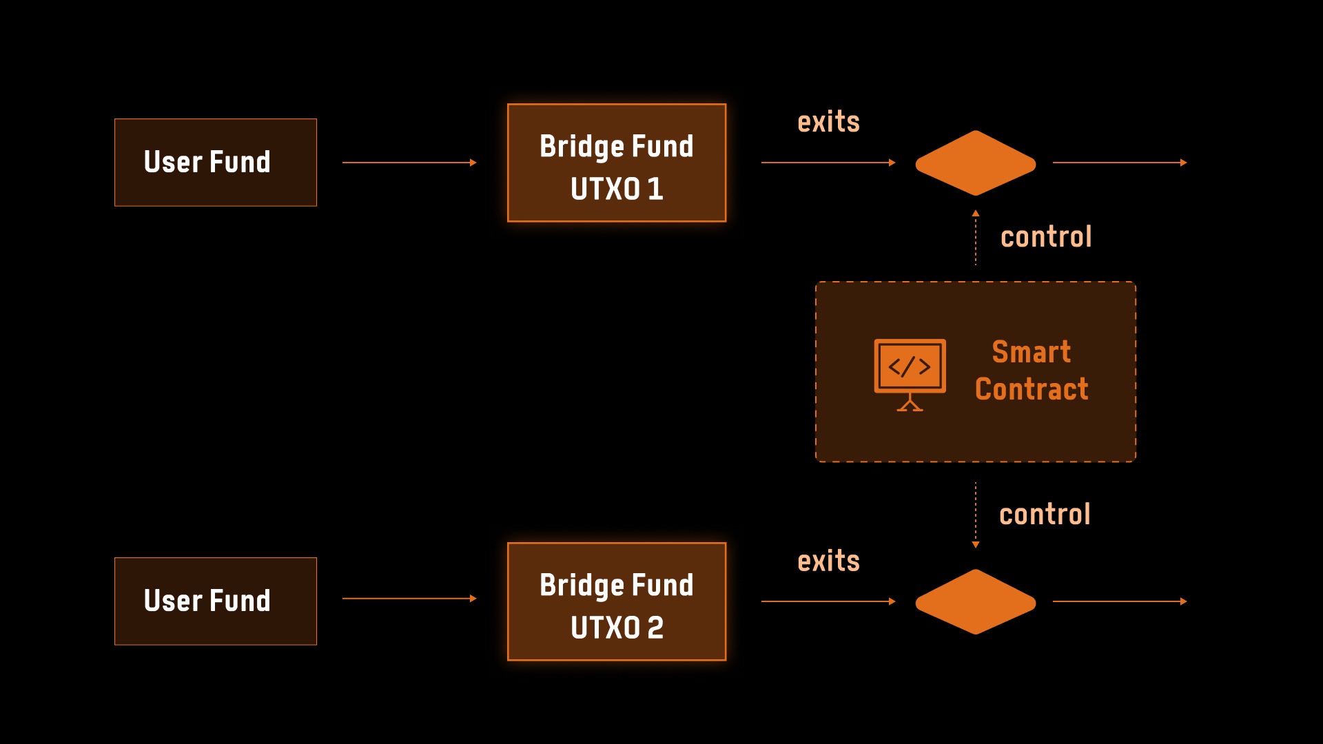 专访Bitlayer联合创始人Kevin:开创比特币可编程未来