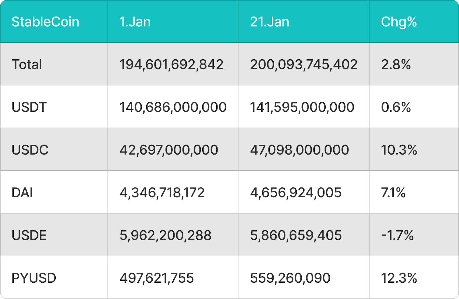 BitMart 研究院VIP洞察 | 一月市场概况