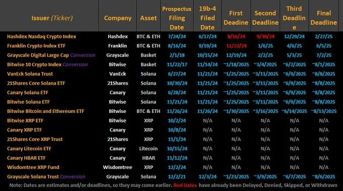 BitMart 研究院VIP洞察 | 一月市场概况