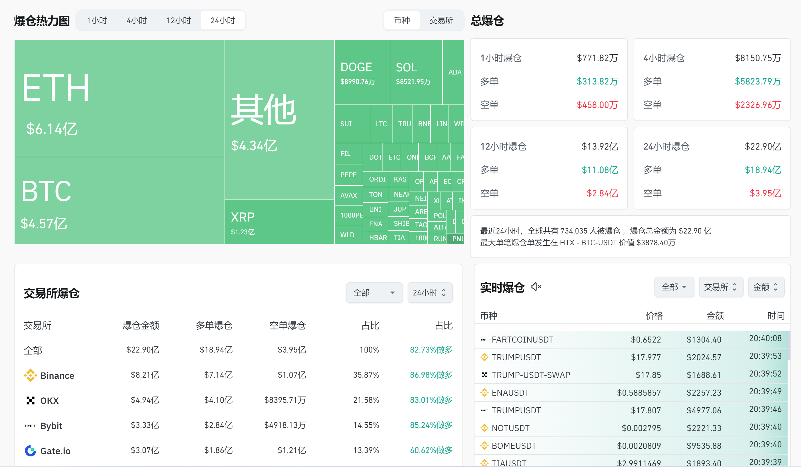 加密货币全线暴跌，市场迎来黑色星期一，牛市是否还在？