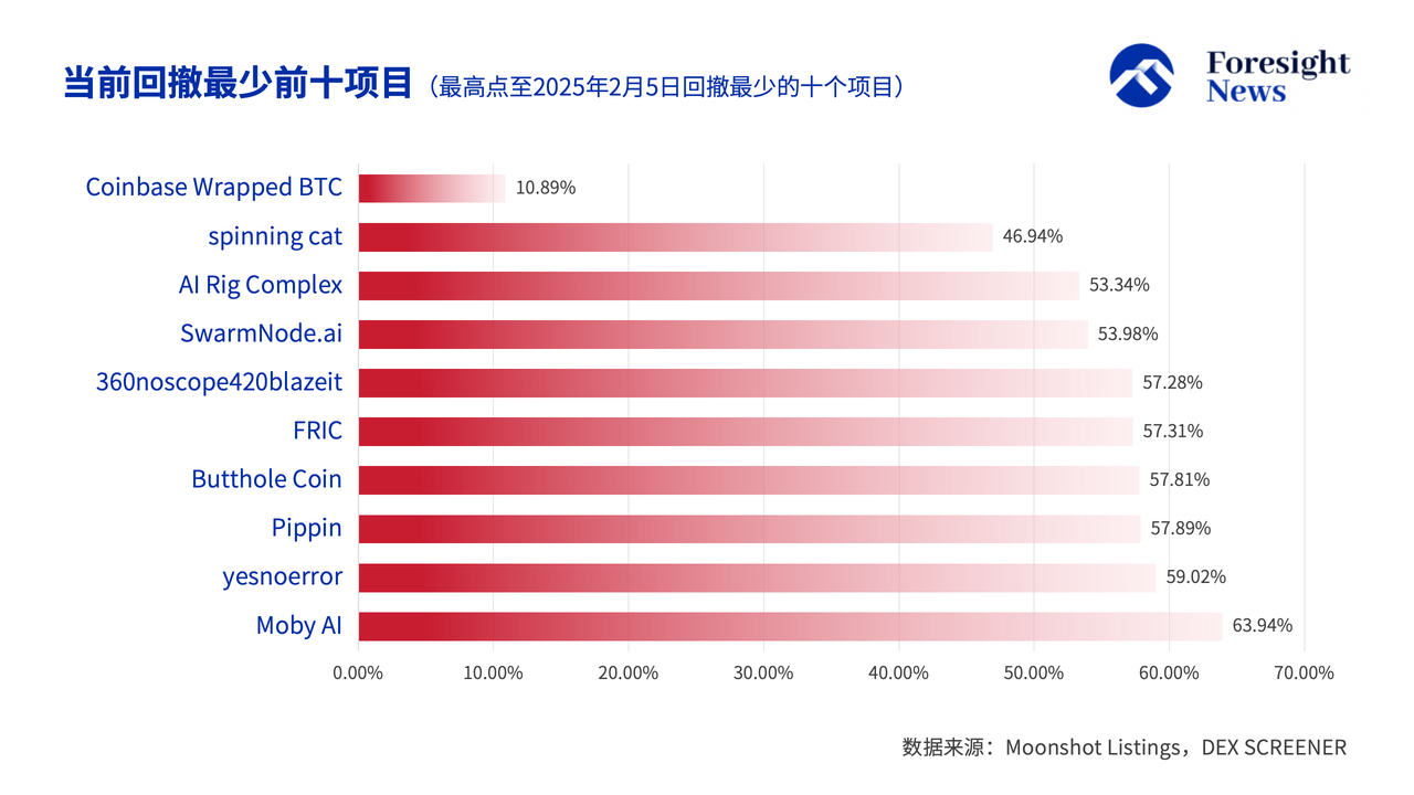 市场