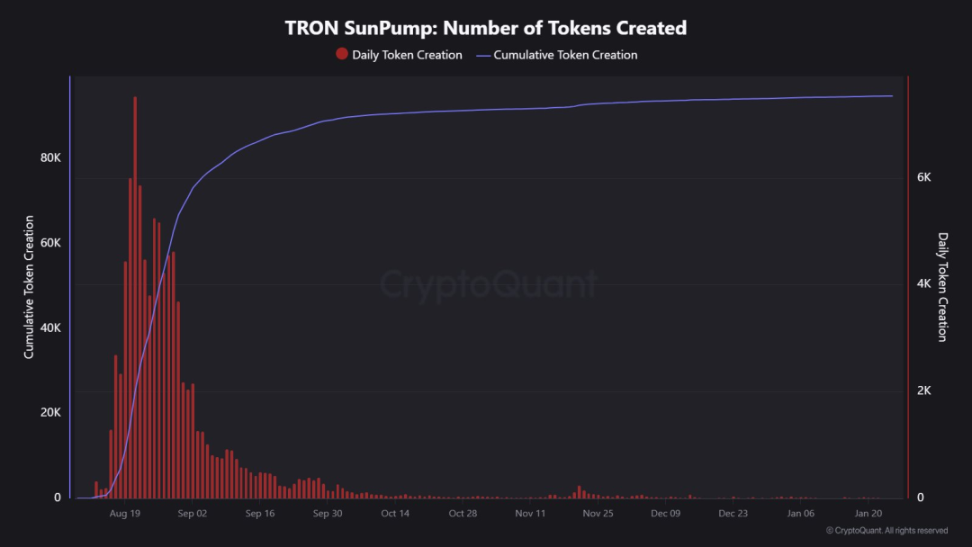 CryptoQuant：2024TRON年度报告，从USDT巨头到DeFi枢纽