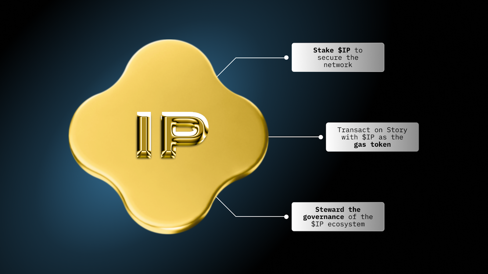 $IP —— Story L1 的原生代币，发布代币经济学