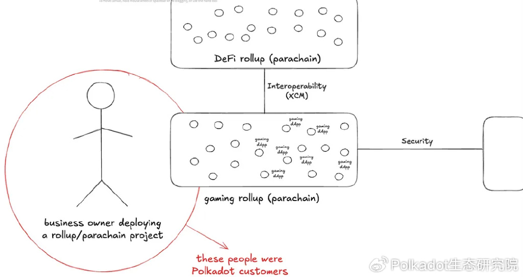 波卡(Polkadot)揭秘:通往Hub之路