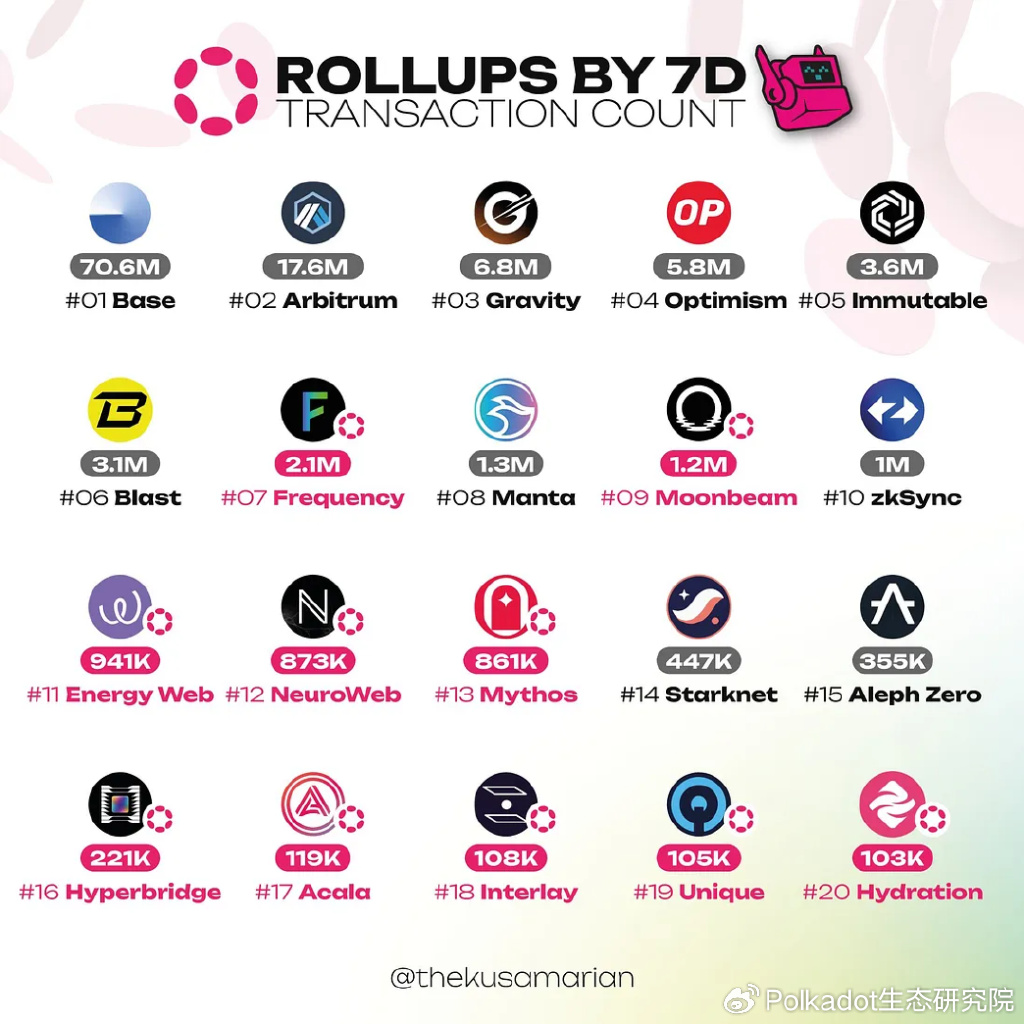 波卡（Polkadot）揭秘：通往Hub之路