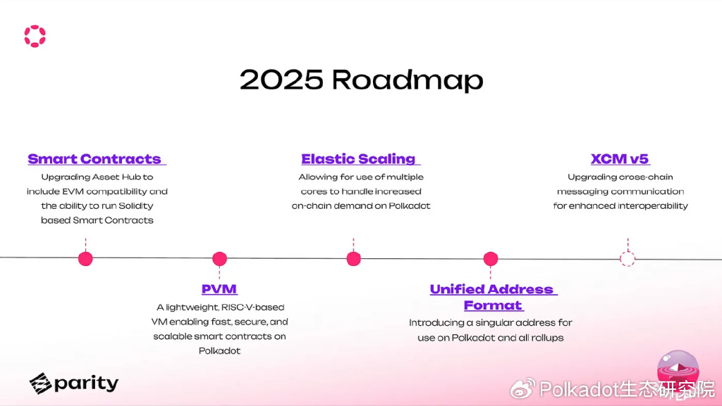 波卡（Polkadot）揭秘：通往Hub之路