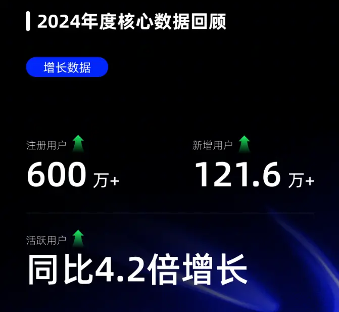 Hotcoin 2024 回顾:全球视野下的创新与成长