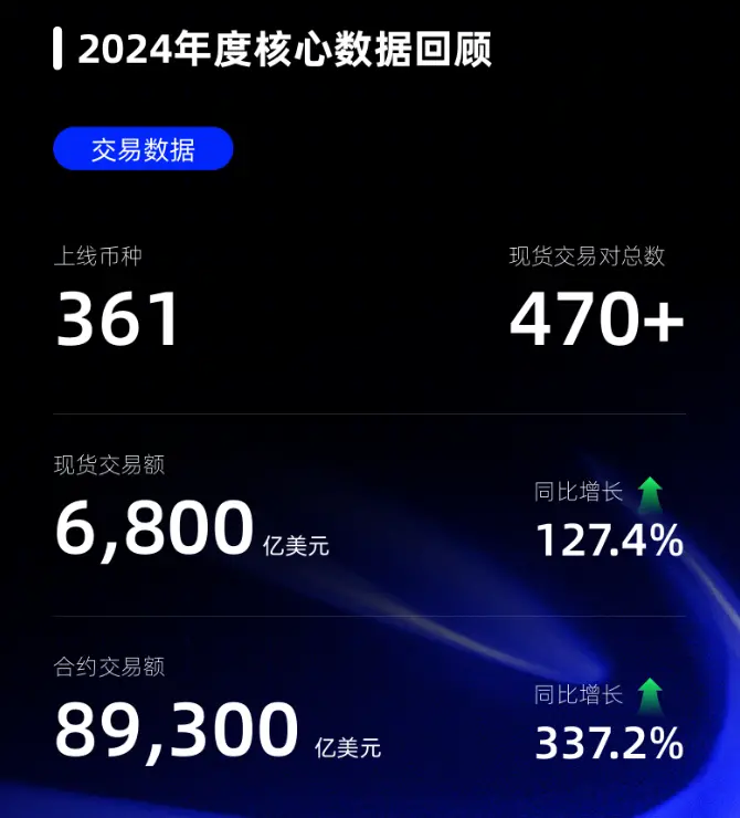 Hotcoin 2024 回顾:全球视野下的创新与成长
