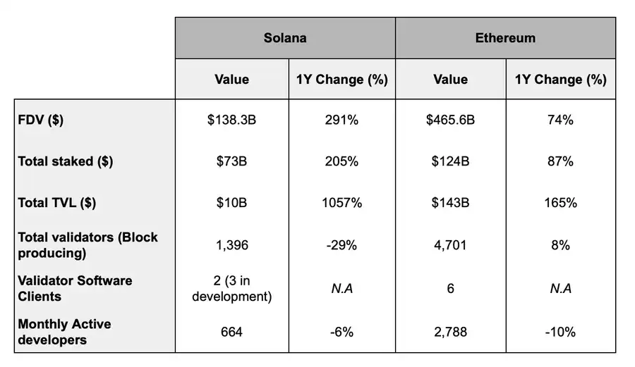 Solana