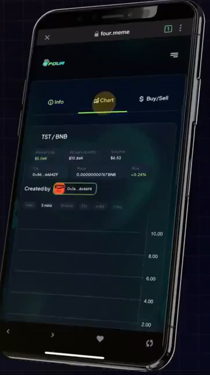 一个测试代币引发的「血案」:TST 从 0 到 5 亿市值始末