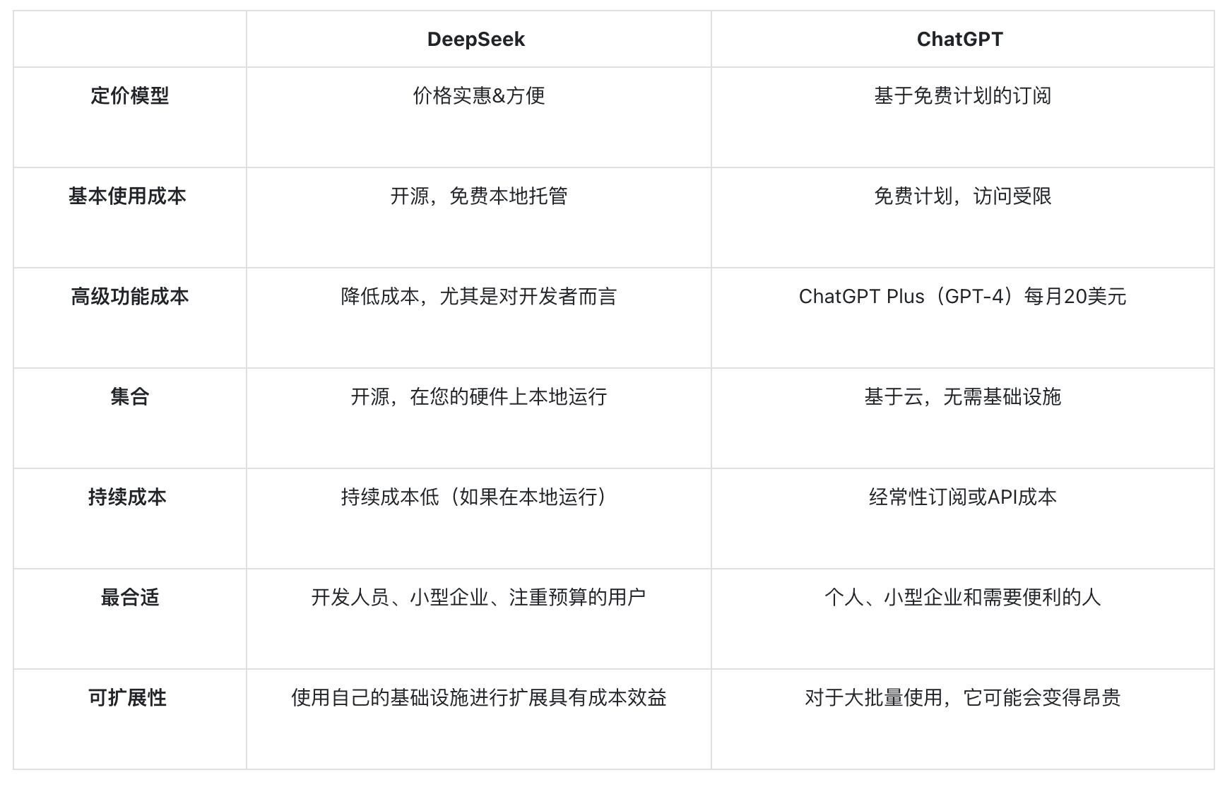 深入探究ChatGPT的竞争对手“DeepSeek”