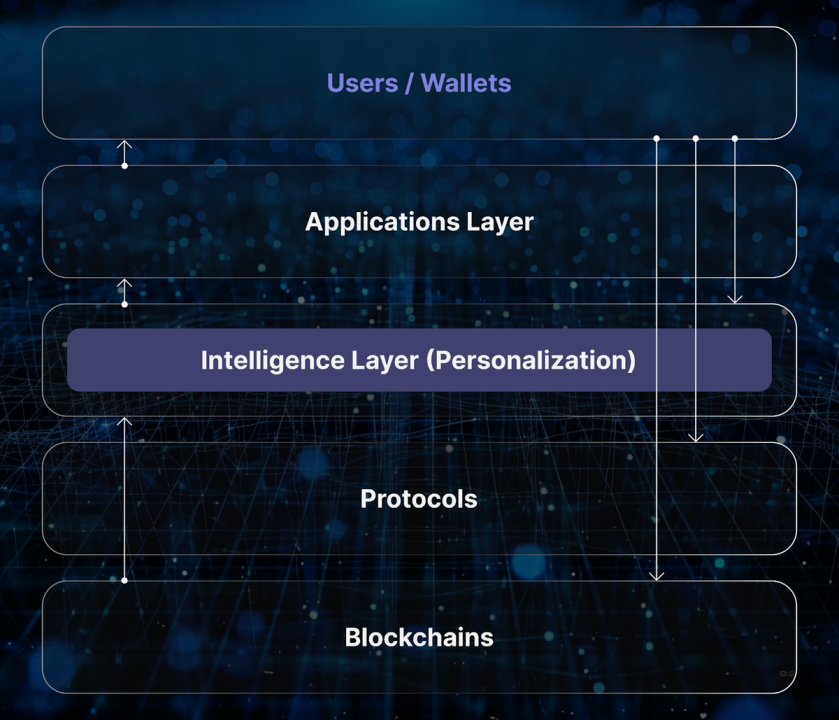 行业周报 | 加征关税重启通胀担忧，去中心化AI+Depin吸引大量关注
