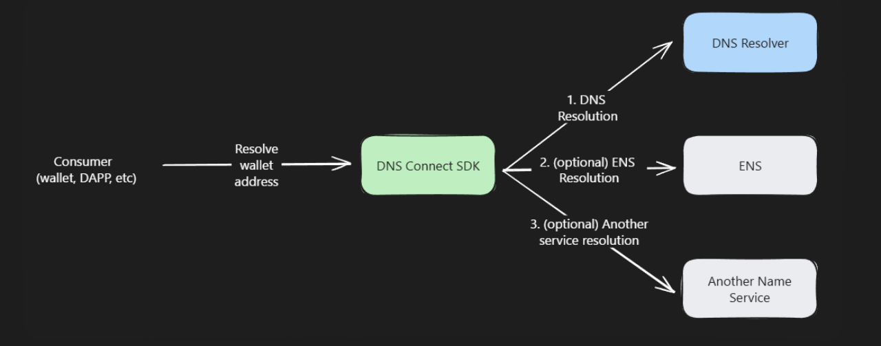 行业周报 | 加征关税重启通胀担忧，去中心化AI+Depin吸引大量关注