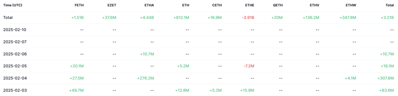 行业周报 | 加征关税重启通胀担忧，去中心化AI+Depin吸引大量关注
