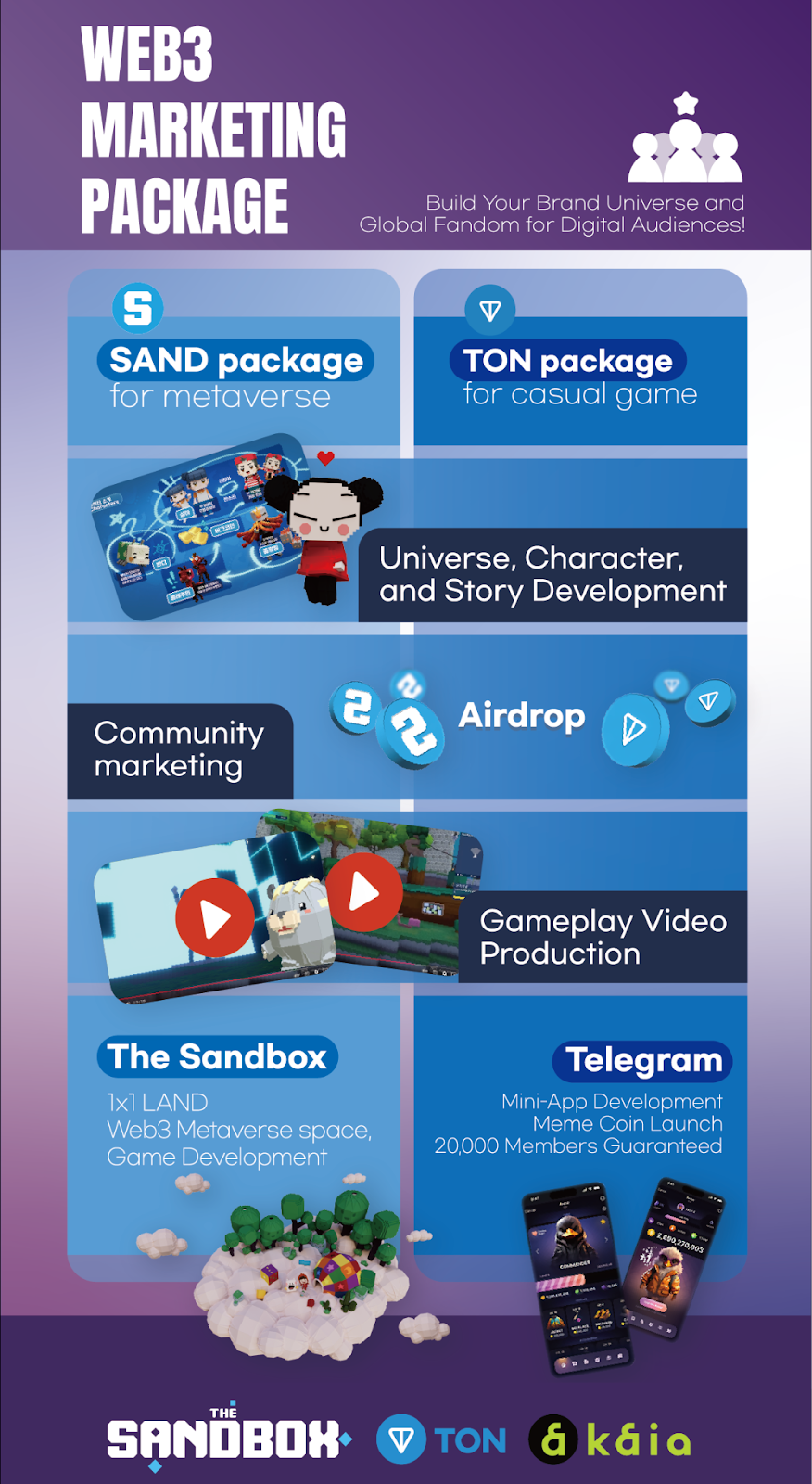 The Sandbox 携手 Y.GRAM 开启激动人心的新合作！