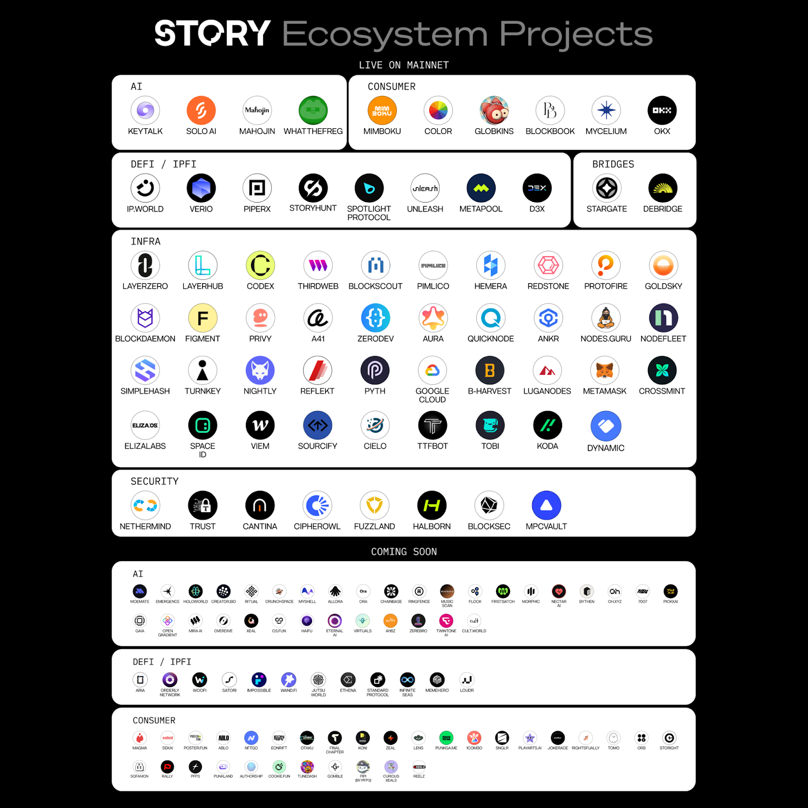 里程碑｜Story 公共主网 Homer 正式上线