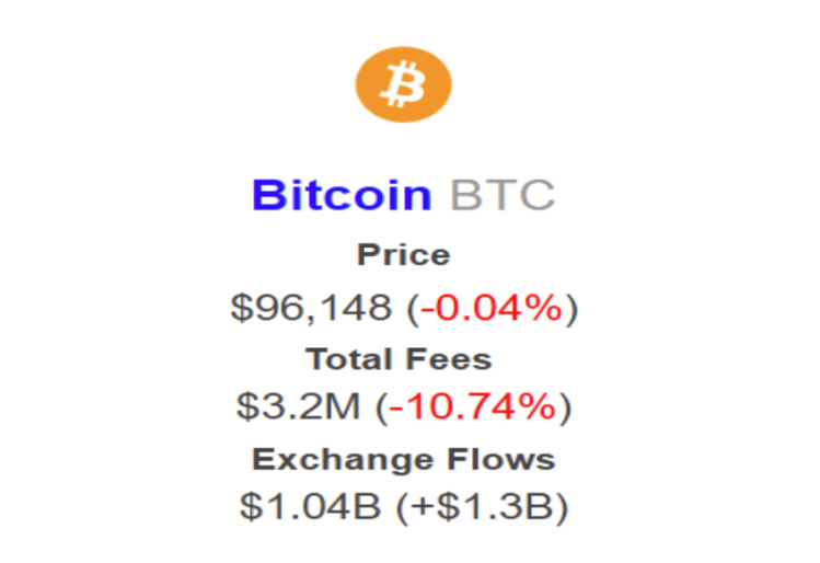 比特币ETF