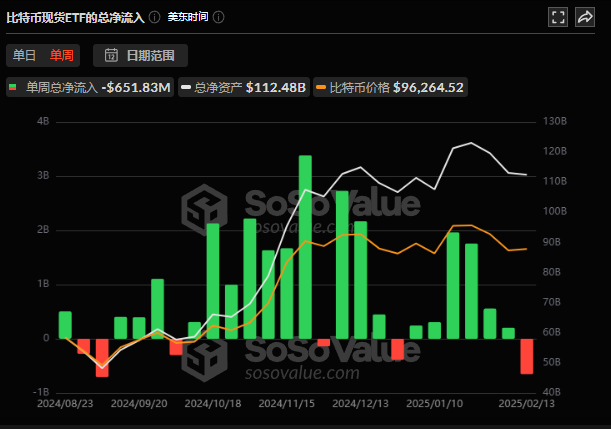 比特币ETF