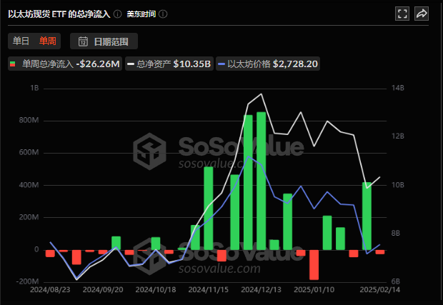 比特币ETF