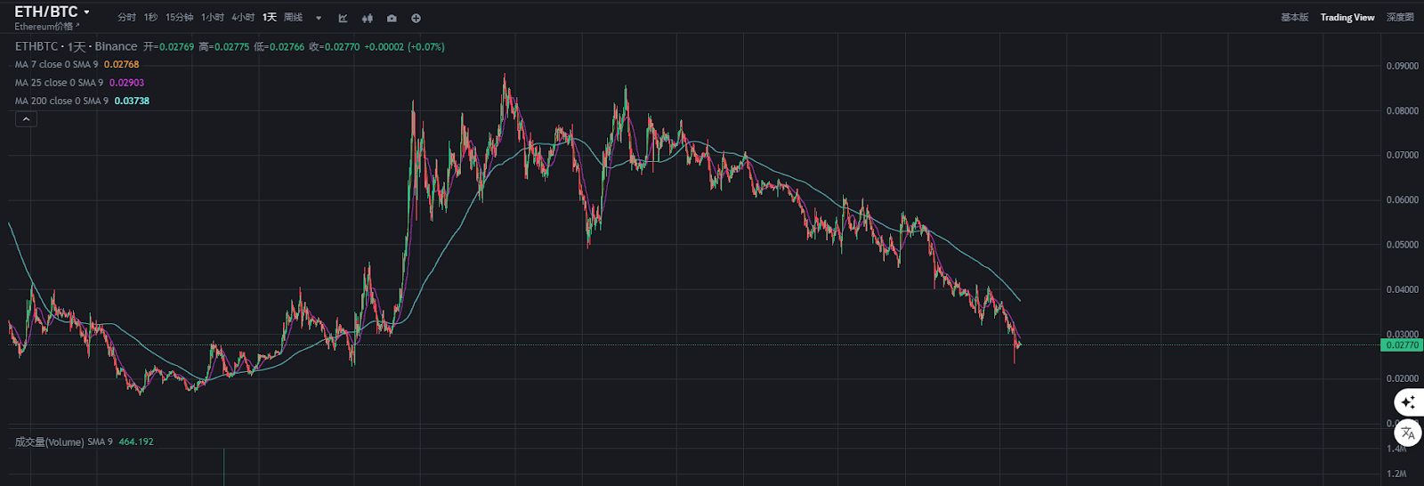 比特币ETF