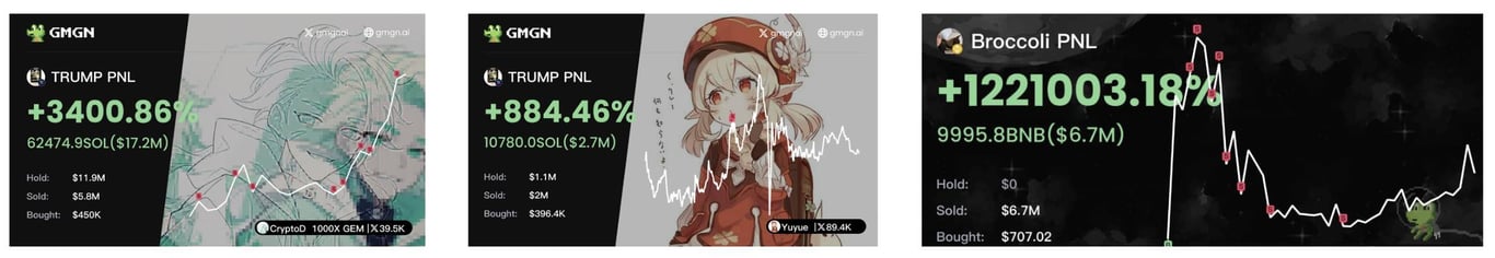 Meme 黄金时代,GMGN 如何让“P 小兵”成为“P 小将”?