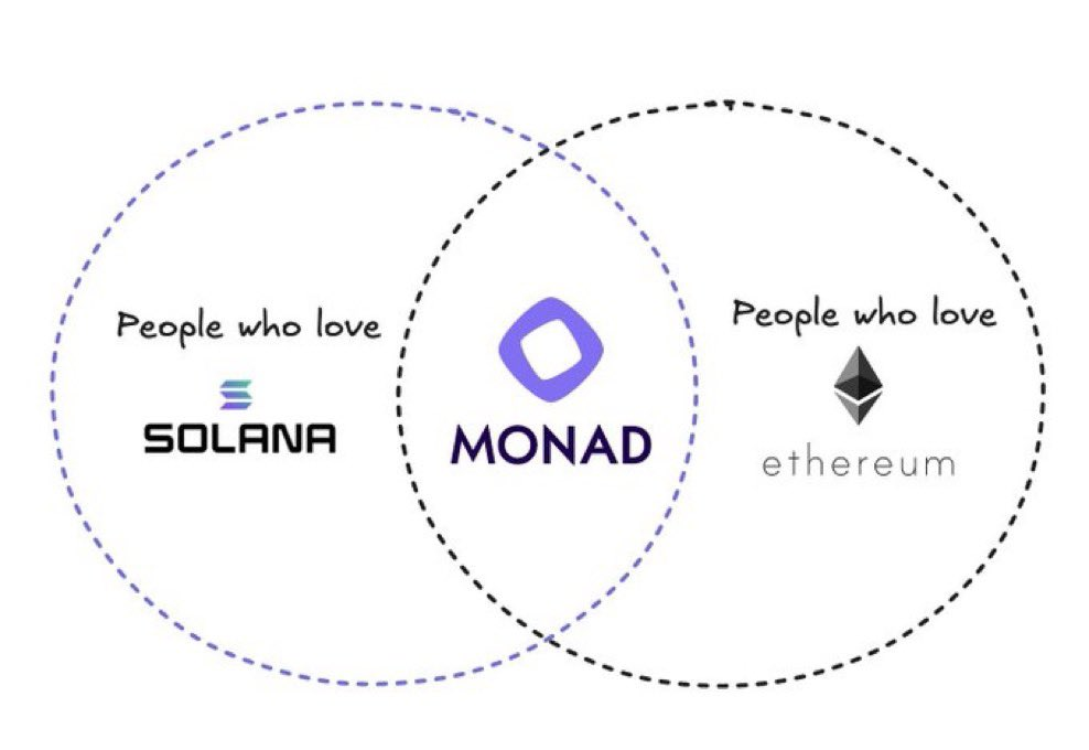 将 Solana 的基因注入 EVM,Monad 能否掀起“EVM 之春”?