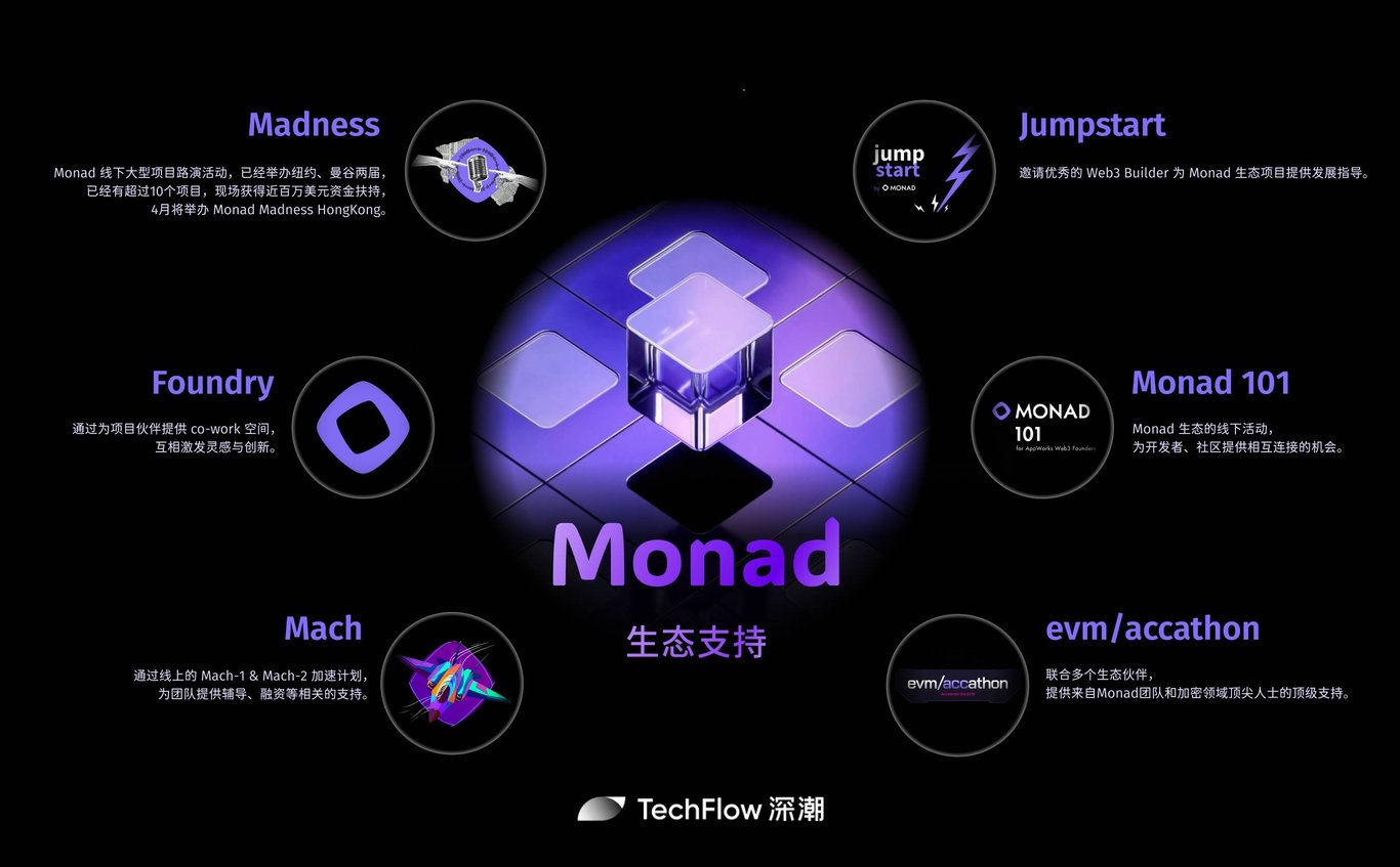 将 Solana 的基因注入 EVM,Monad 能否掀起“EVM 之春”?