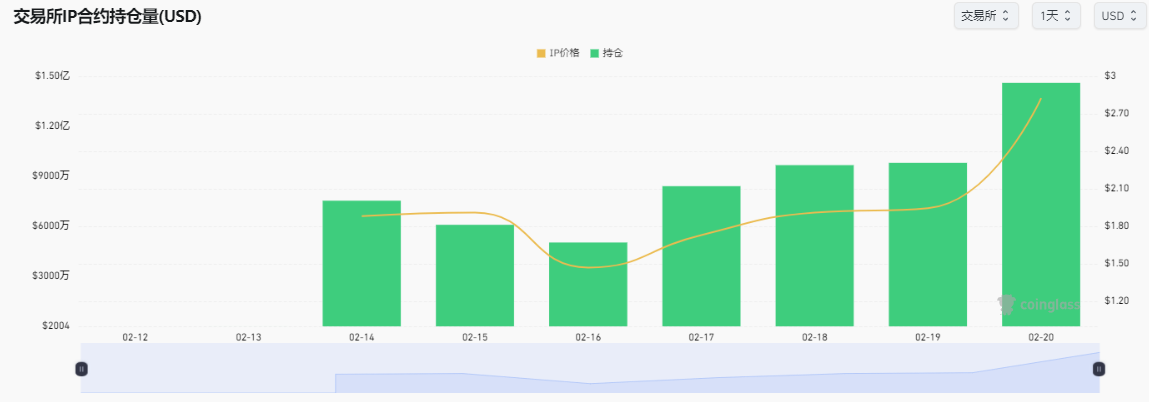 智能合约