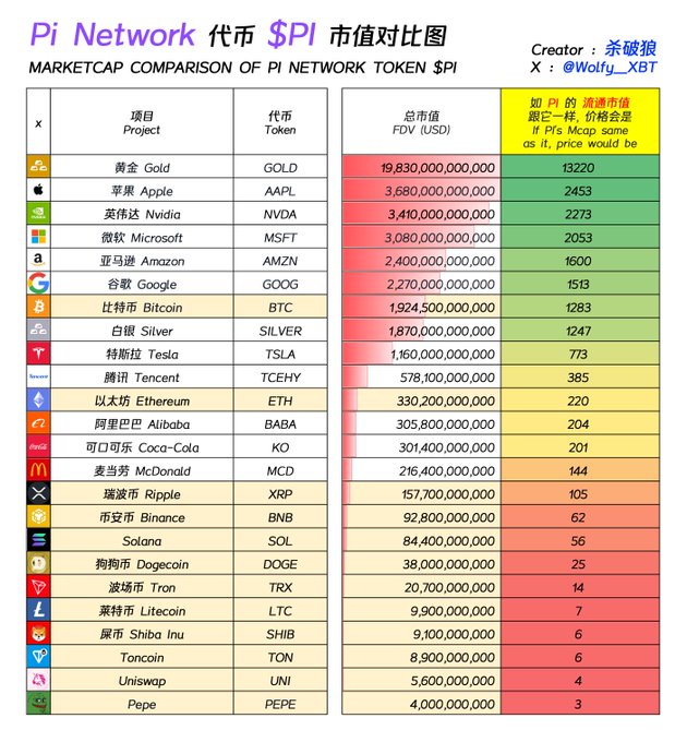 用户