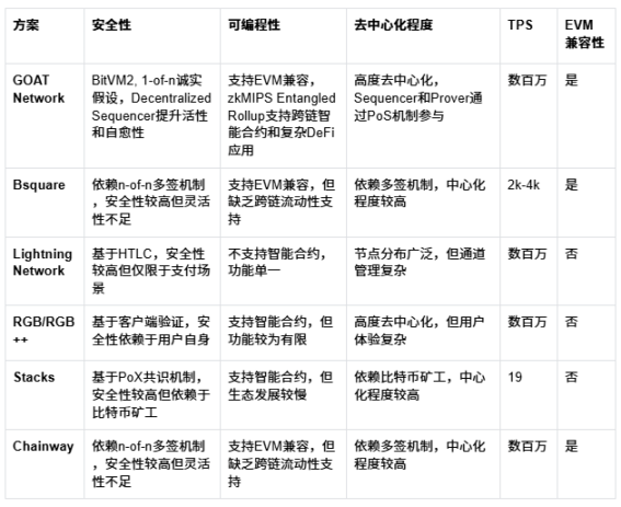 让比特币不再是「价值孤岛」,GOAT Network 如何成为那个突破口?